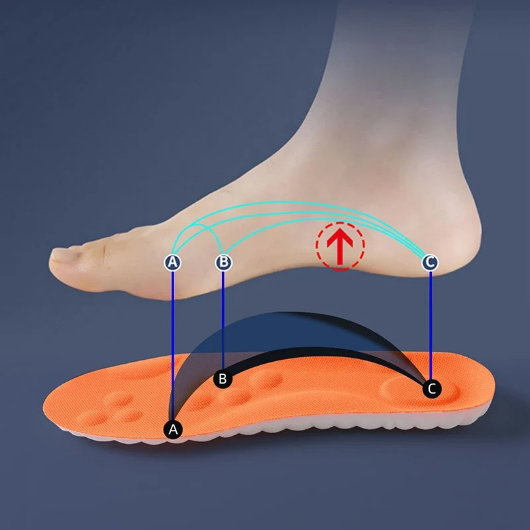 STEPSOFT – Orthopädische Einlegesohlen